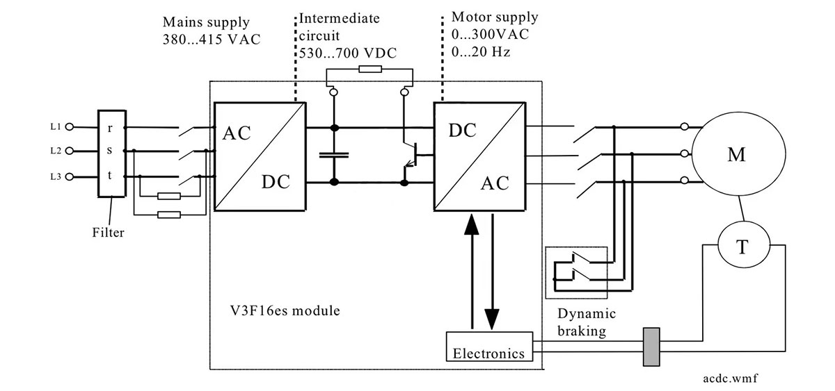 KONE KDL16 V3F16ES Elevator Inverter: Drive Principle and Component Overview