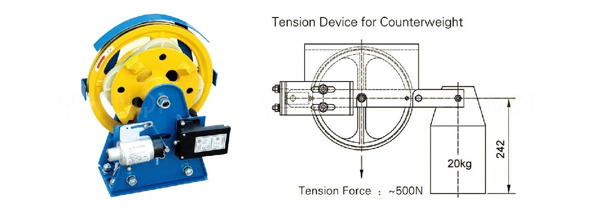 Regulator brzine dizala WXS1 WXS3 WXS4......