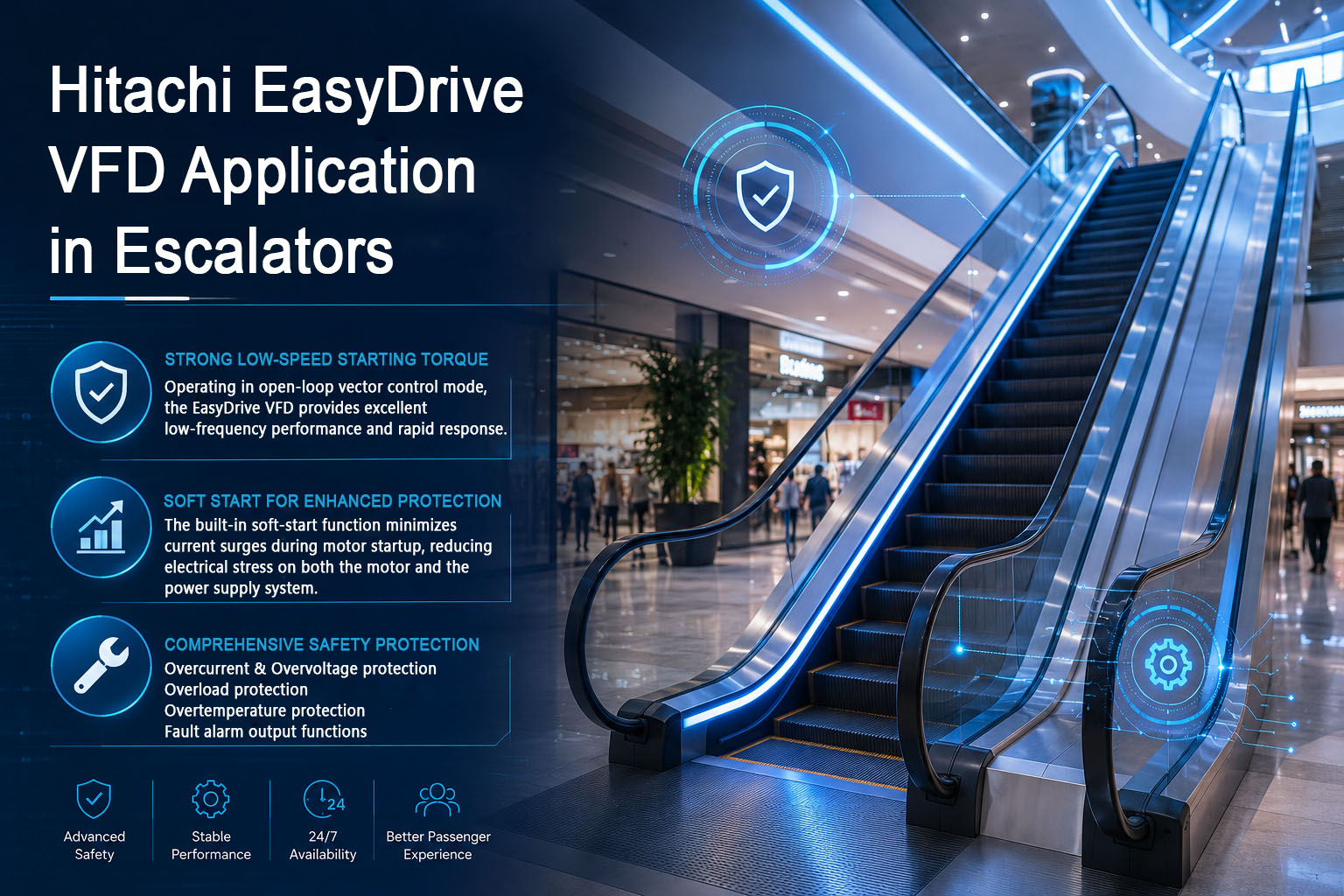 Hitachi EasyDrive VFD Application in Escalators