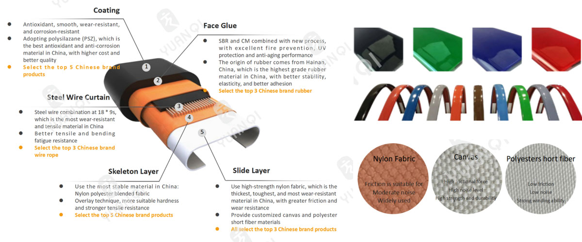 Escalator Handrail Belt Selection and Maintenance Guide